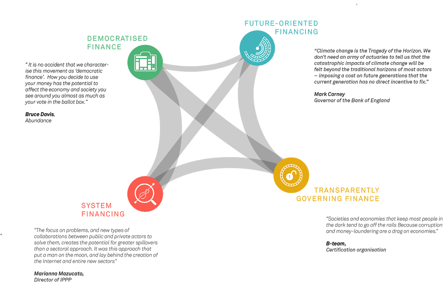 Capital B Box Logo - Financing Civic Futures – Dark Matter Laboratories