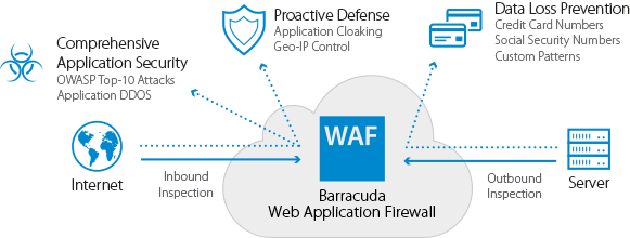 Barracuda Networks Logo - GitHub Waf Automation: DevOps With Barracuda Web