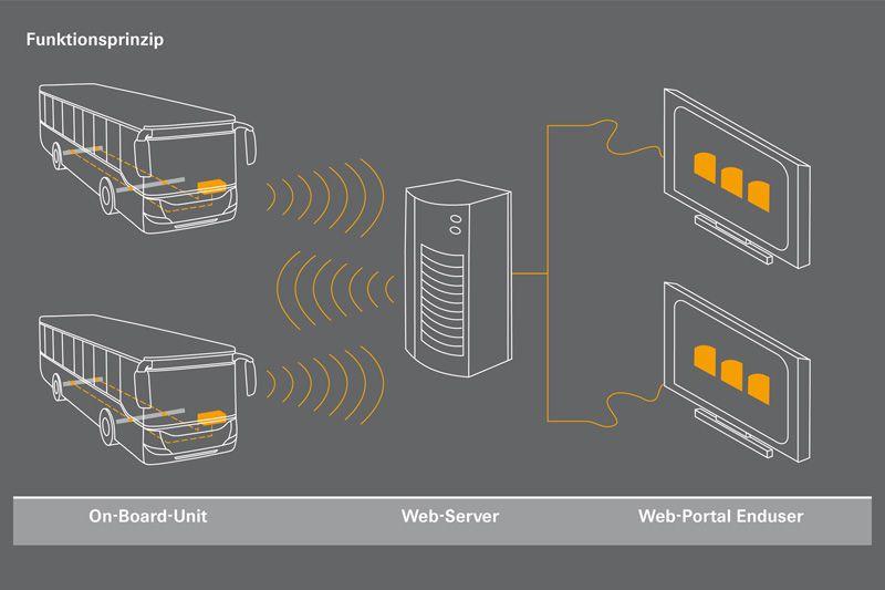 ZF Openmatics Logo - IBM to develop Web store for telematics Apps for ZF - automotiveIT ...