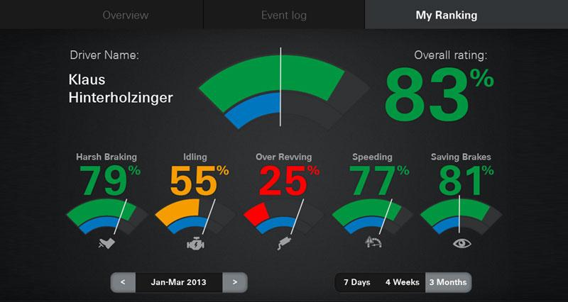 ZF Openmatics Logo - Managing the Commercial Vehicle Fleet With Telematics: Openmatics at ...