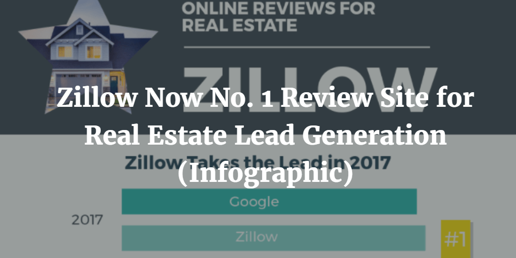 Zillow Review Logo - Zillow Now No. 1 Review Site for Real Estate Lead Generation
