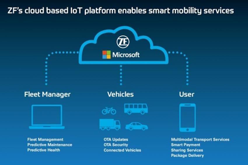 ZF Openmatics Logo - ZF presents intelligent, versatile mobility platform | Global Fleet