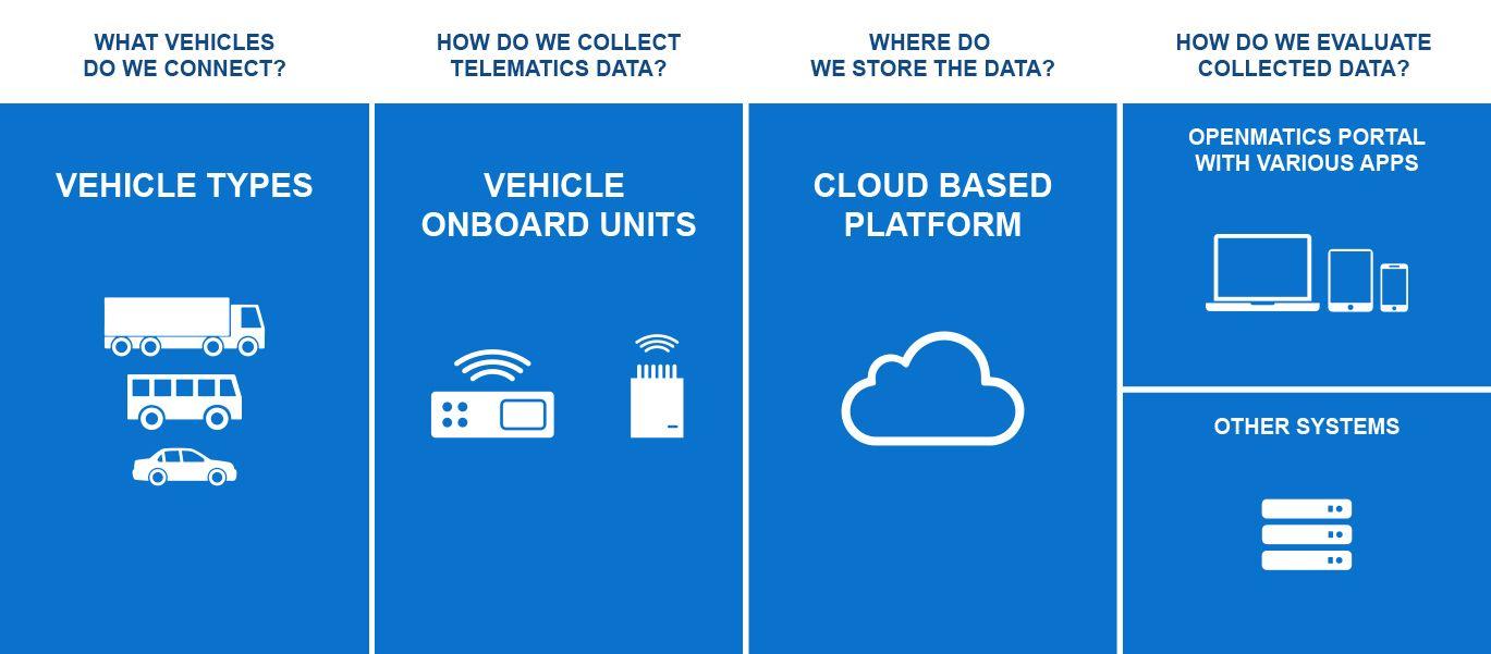 ZF Openmatics Logo - Telematics - OPENMATICS