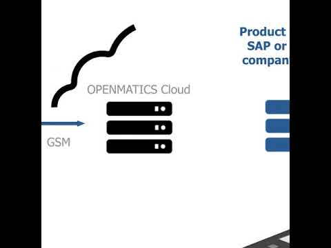 ZF Openmatics Logo - ZF Call Button (en) - YouTube