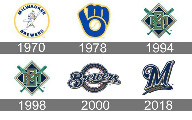 Brewers Logo - Milwaukee Brewers Logo, Milwaukee Brewers Symbol, Meaning, History ...