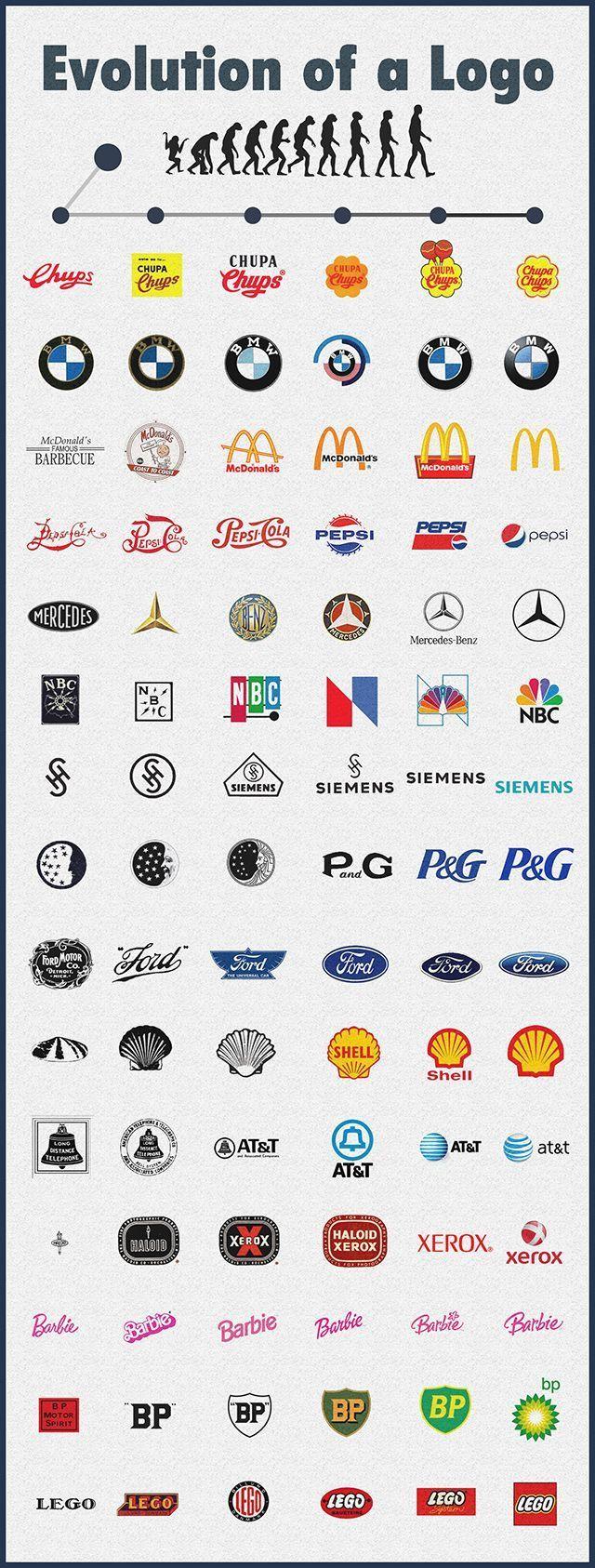 Famous Modern Logo - See how 15 famous logos have evolved over the years, showing how a