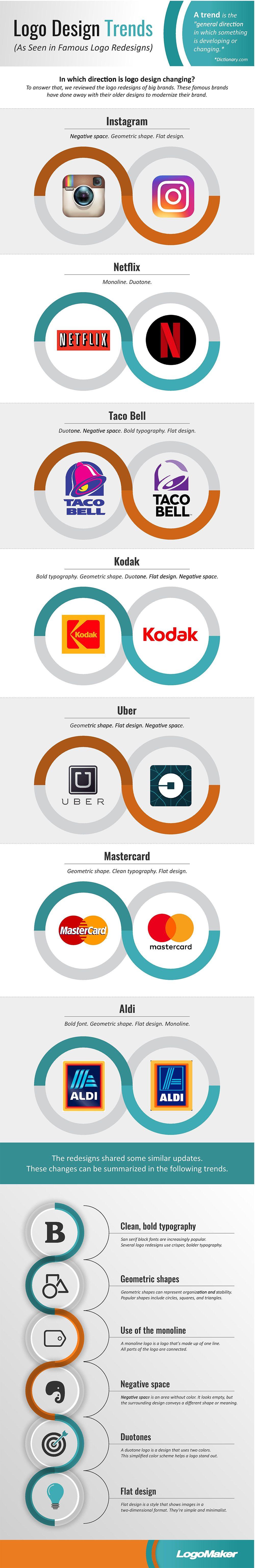 Famous Modern Logo - 6 Modern Logo Design Trends As Seen in Famous Logo Redesigns ...