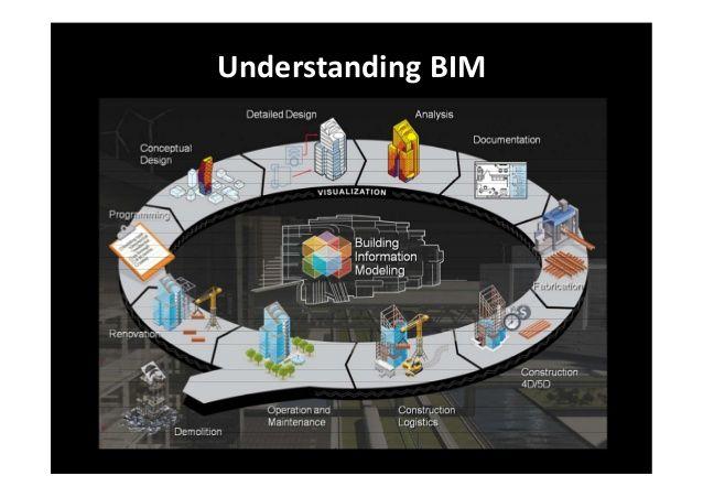 BIM Technology Logo - BIM Technology Knowledge & Implementation
