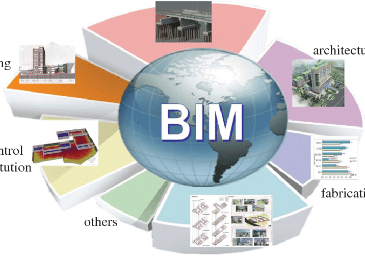 BIM Technology Logo - Application of BIM in various fields of architecture. Download