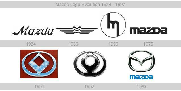 1991 Mazda Logo - Mazda logo 7 | Mazda Gallery | Logos, Car logos, Cars