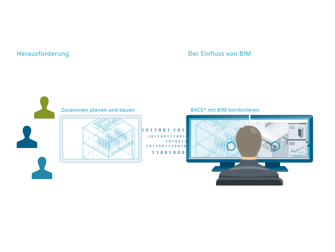 BIM Technology Logo - Building information modeling (BIM) | Digitalization | Siemens