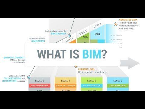 BIM Technology Logo - BIM Future of Construction