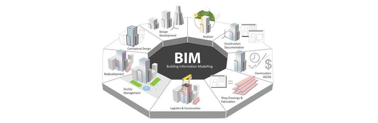 BIM Technology Logo - Bim Production