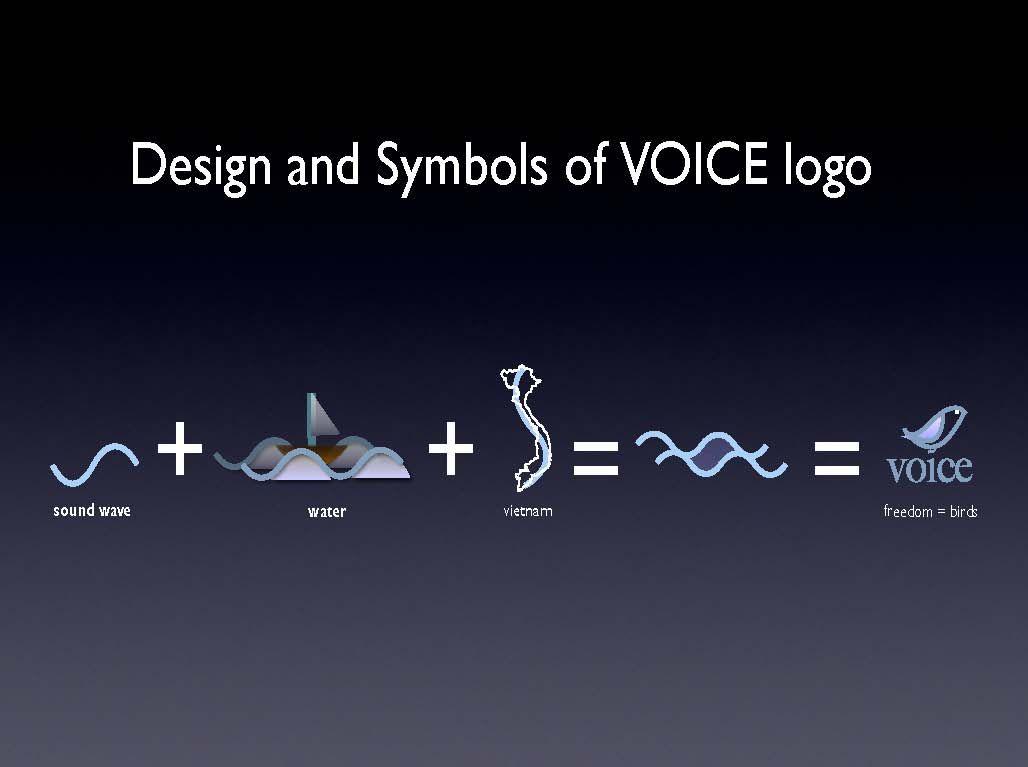 Google Voice Logo - Logo of VOICE |