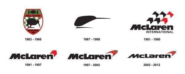 McLaren Logo - McLaren Logo Meaning and History, latest models. World Cars Brands