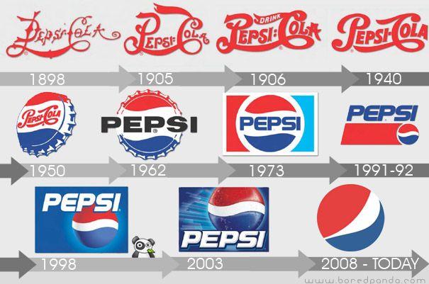 Oldest Pepsi Logo - 21 Logo Evolutions of the World's Well Known Logo Designs | Bored Panda