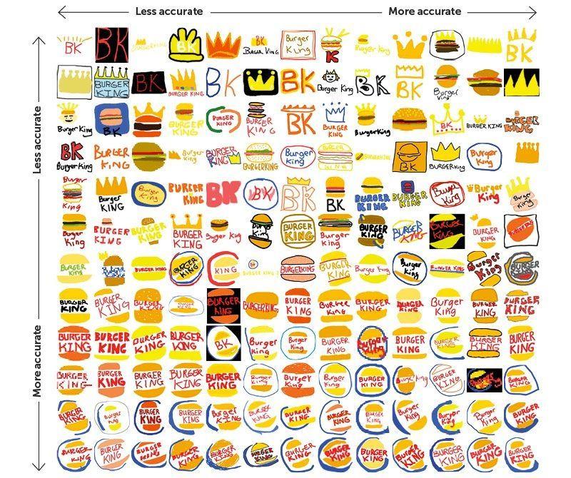 Well Known Company Logo - Famous logos drawn from memory | Bad Art | Pinterest | Drawings ...