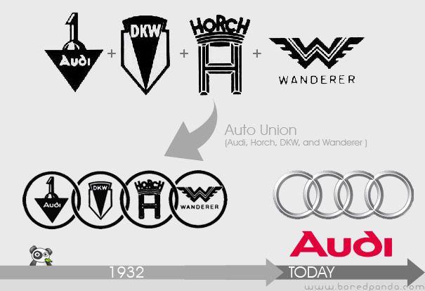 Famous Retro Logo - 21 Logo Evolutions of the World's Well Known Logo Designs | Bored Panda