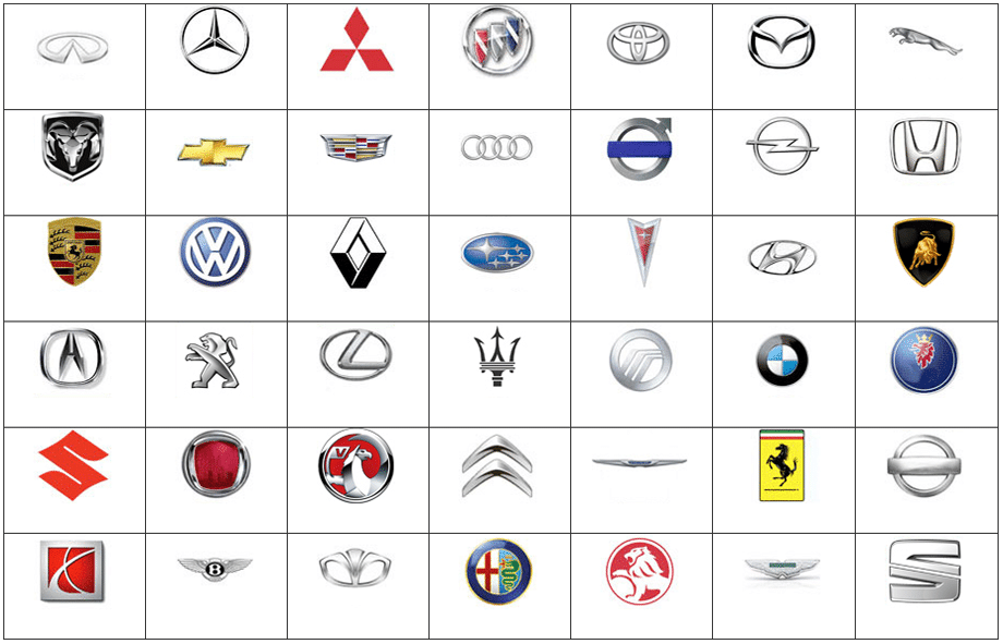 Car Symbols Logo - Click the Car Logos Quiz