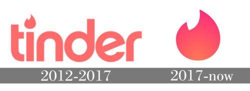 Tinder Logo - Tinder Logo history | All logos world | Logos, Logos meaning, History