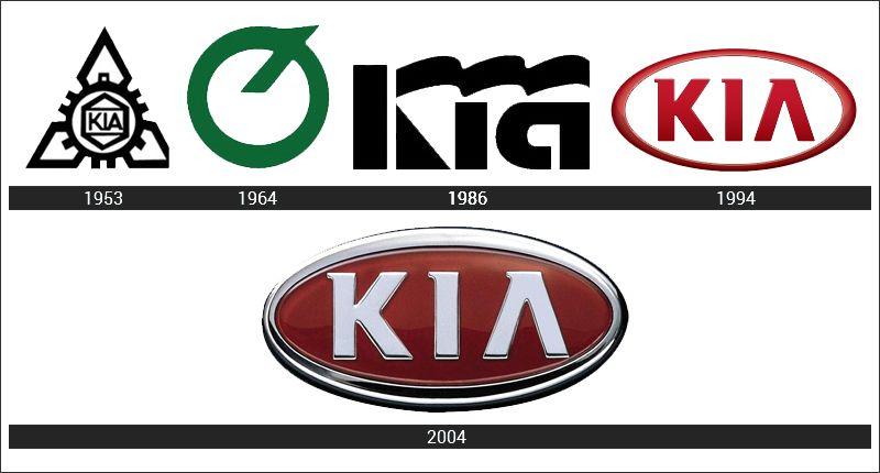 Kiia Logo - KIA Logo Meaning and History, latest models | World Cars Brands