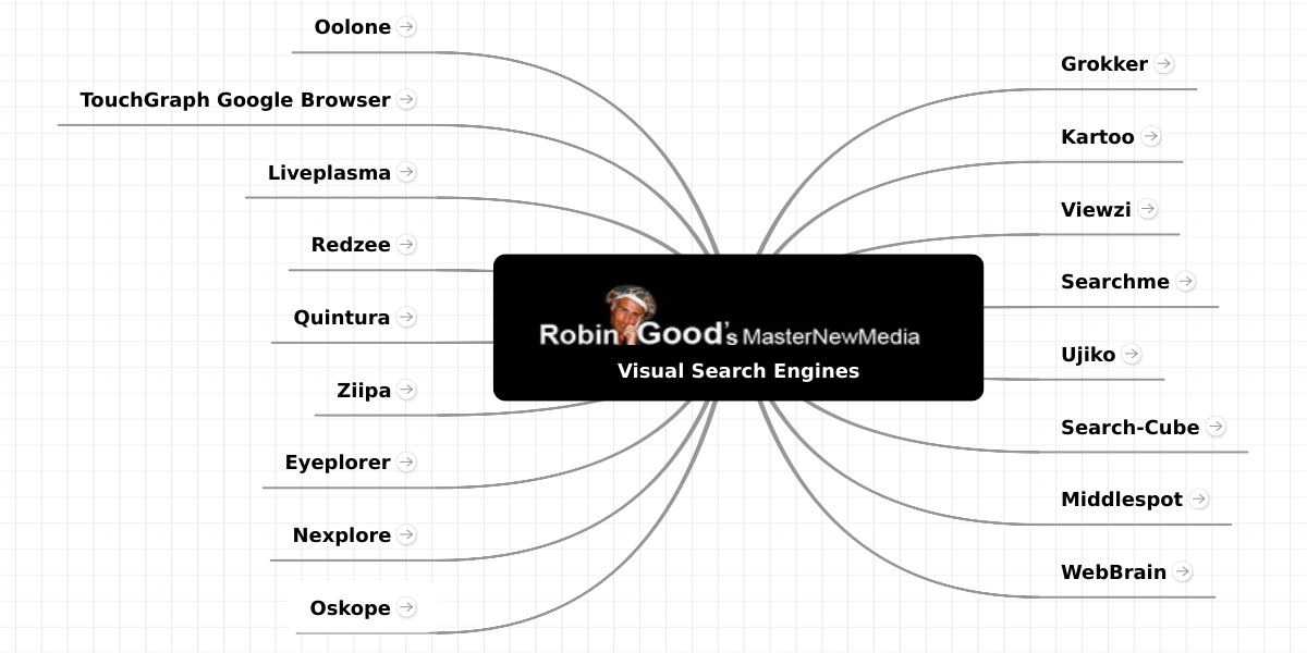 Quintura Logo - Visual Search Engines | MindMeister Mind Map