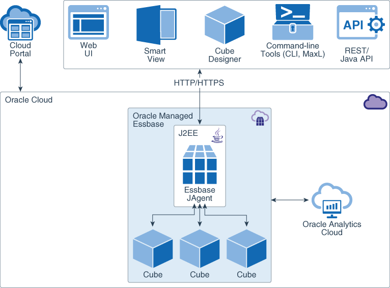 Essbase Logo - Learn About Migrating Your Oracle Essbase Cubes to the Cloud