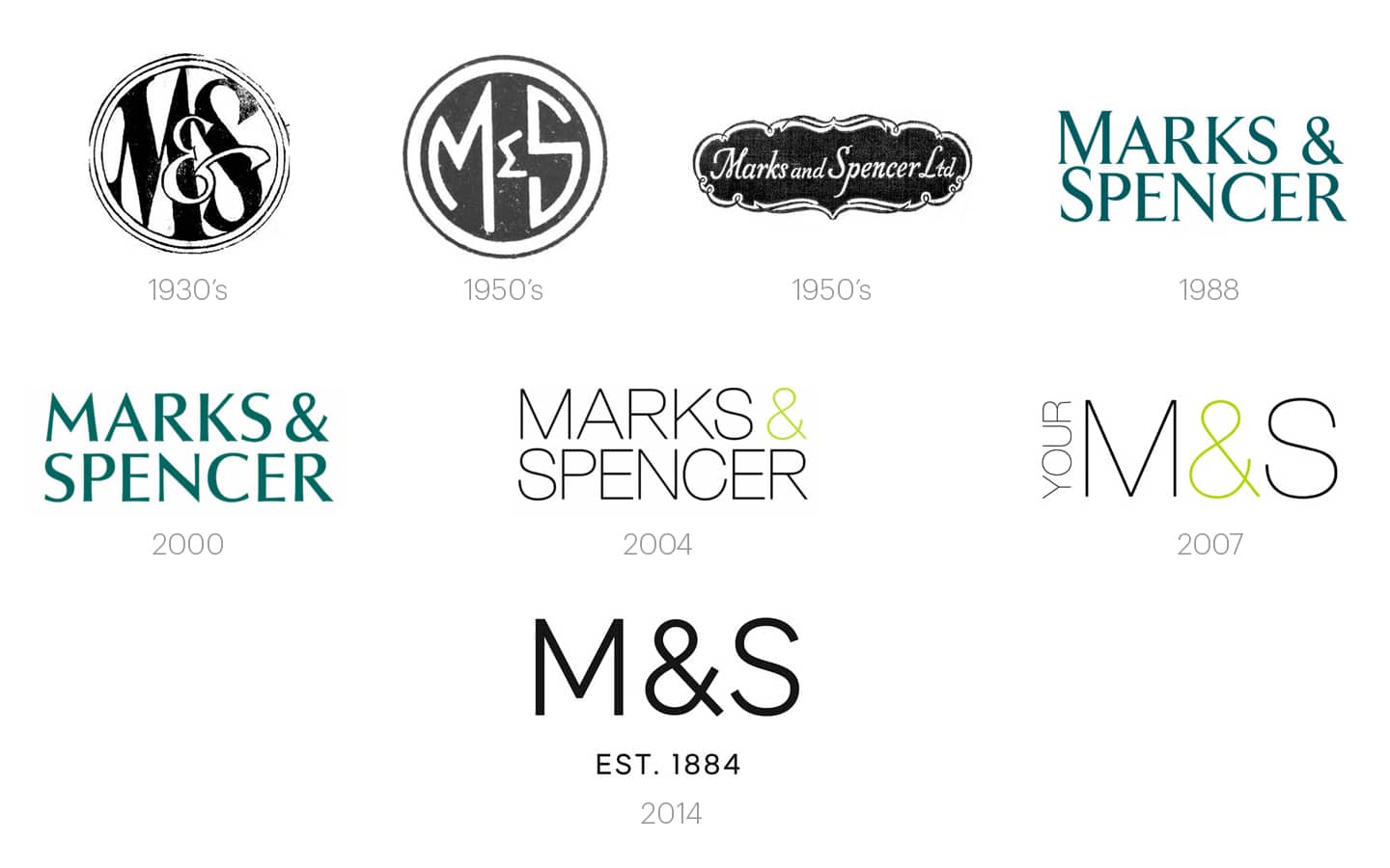 1884 Logo - Quintessentially British Brands: Not Just Branding, Marks And ...