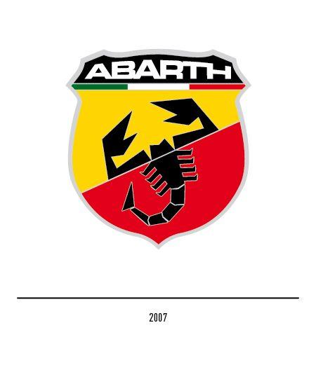 Arbarth Logo - The Abarth logo - History and evolution