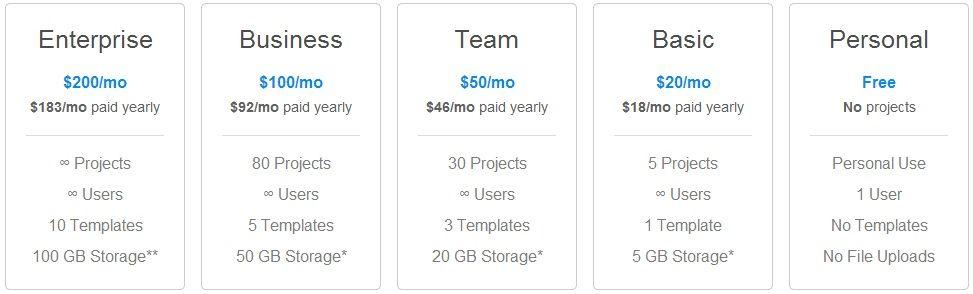 Projecturf Logo - Projecturf Software Review: Overview - Features - Pricing