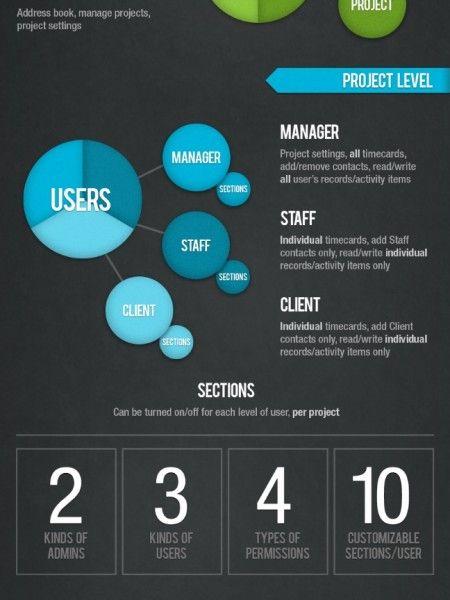 Projecturf Logo - projecturf Infographics | Visual.ly