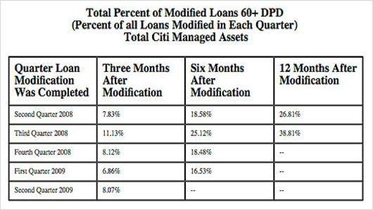 CitiMortgage Logo - Citi Mortgage Reveals What Treasury Won't