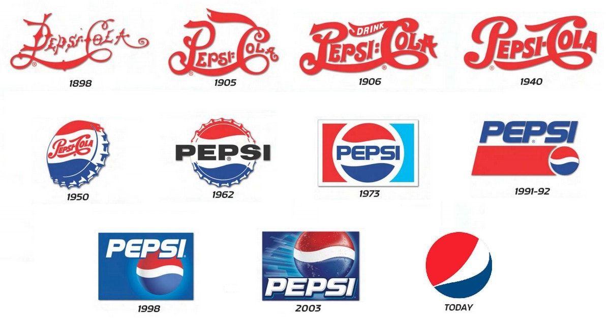 PepsiAmericas Logo - SWOT Analysis of PepsiCo - Pepsi SWOT analysis