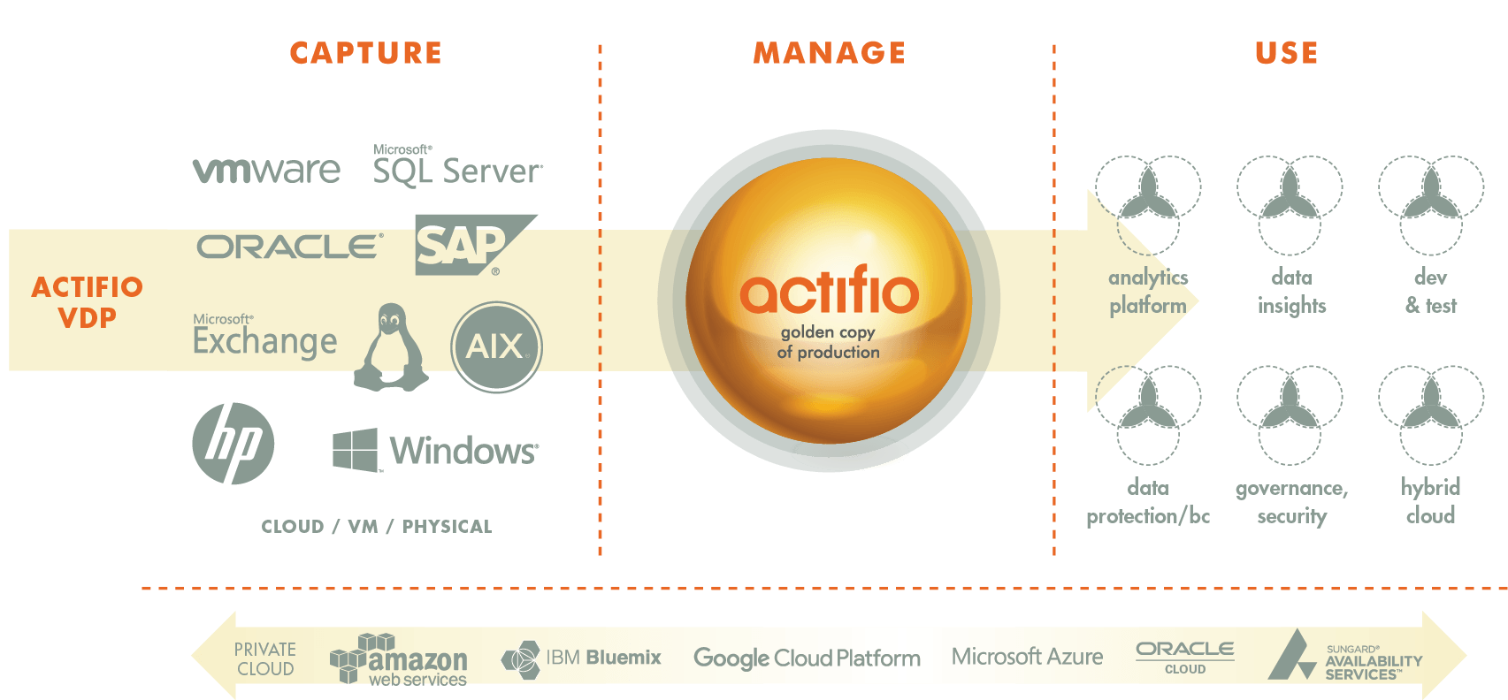 Actifio Logo - Actifio Virtual Data Pipeline