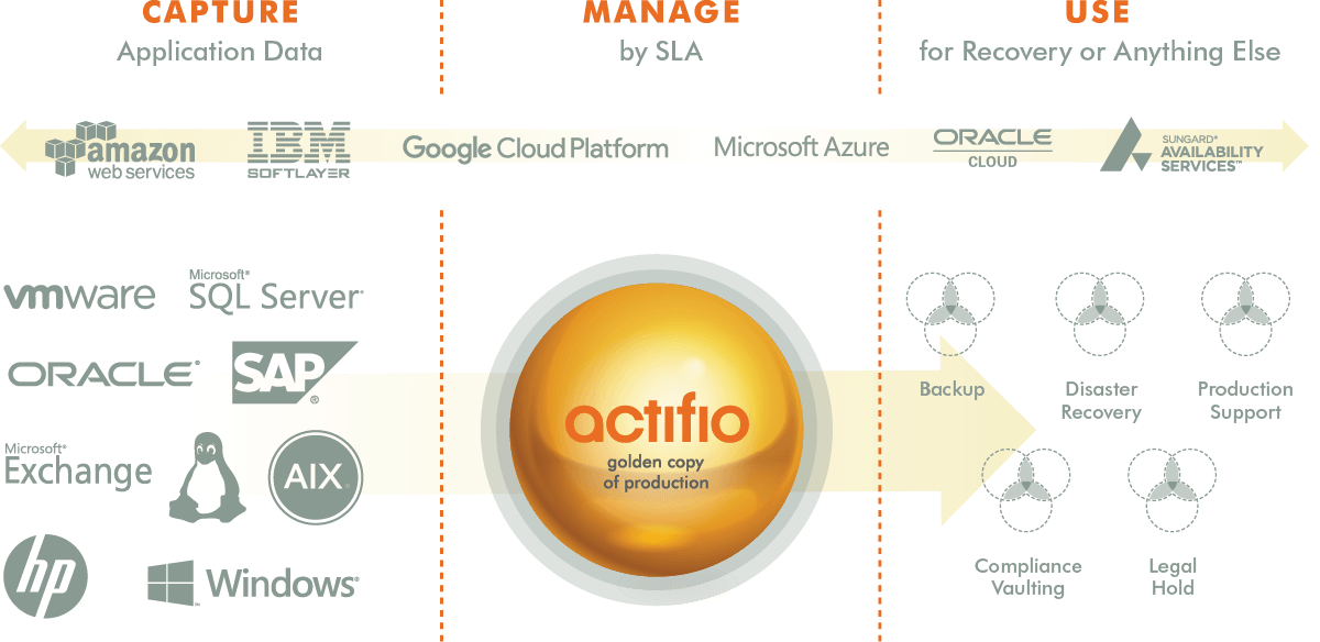 Actifio Logo - Enterprise Backup and Recovery | Actifio