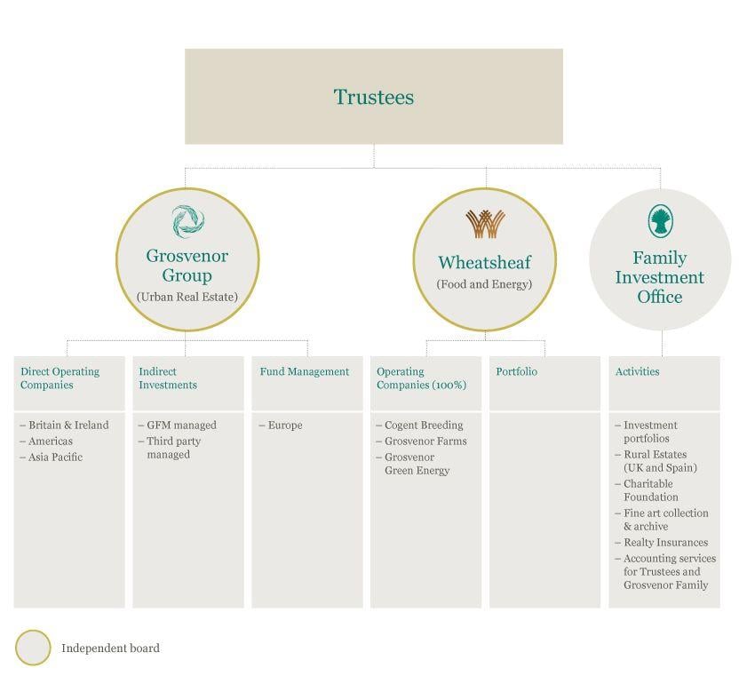 Grosvenor Logo - About us | Grosvenor Estate