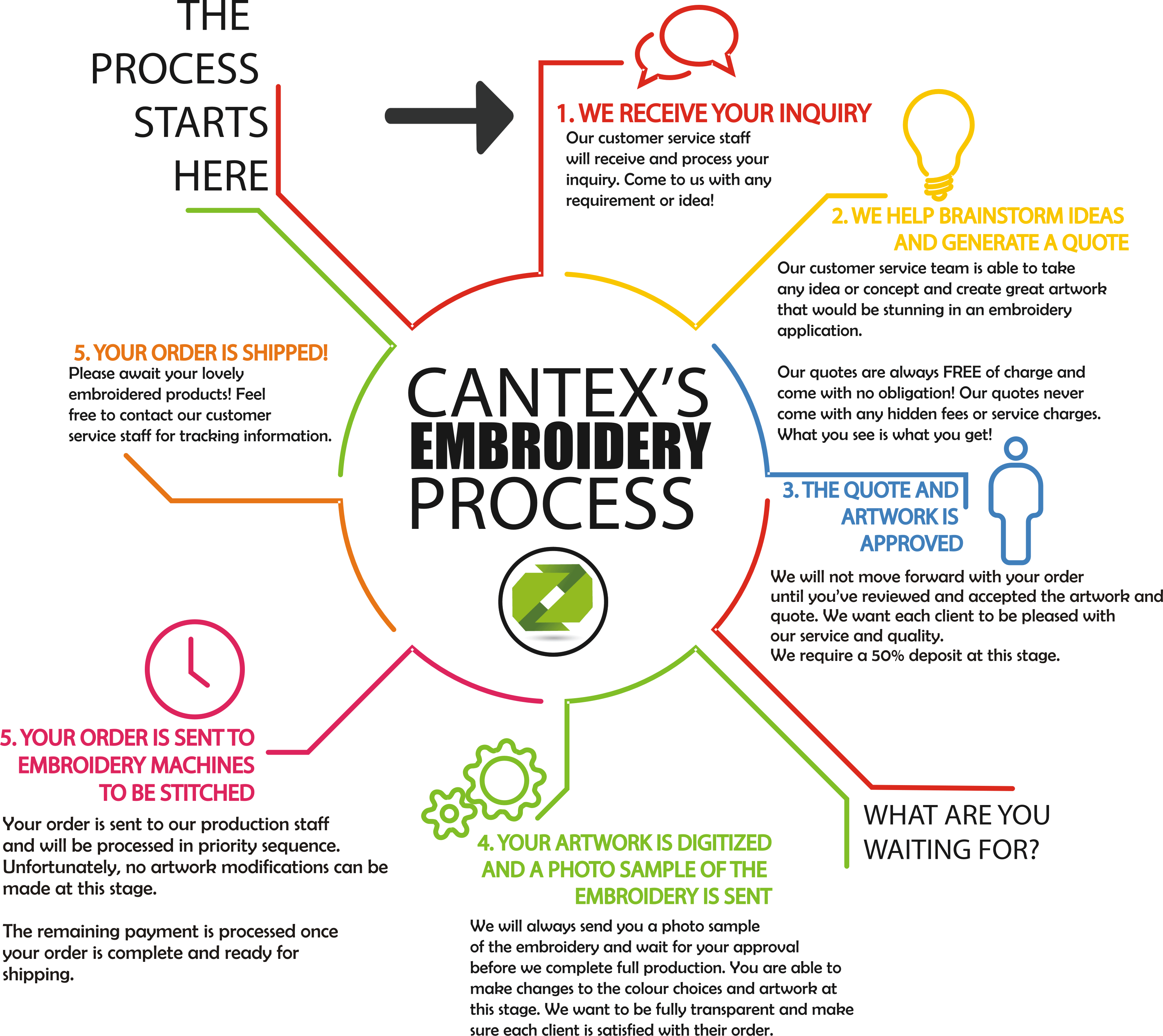 Cantex Logo - CANTEX Easy to follow design process from beginning to end ...