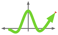 Boomslang Logo - Plots — Boomslang 1.2 documentation