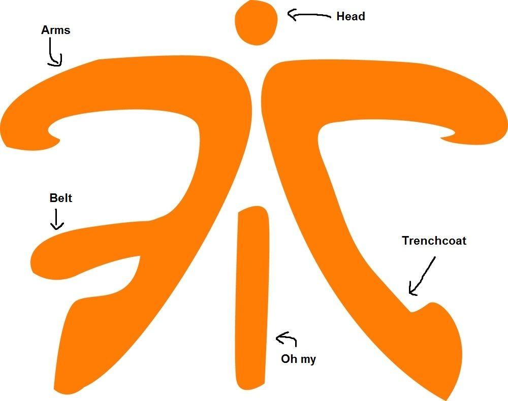 Inappropriate Logo - Fnatic Logo is inappropriate? - Imgur