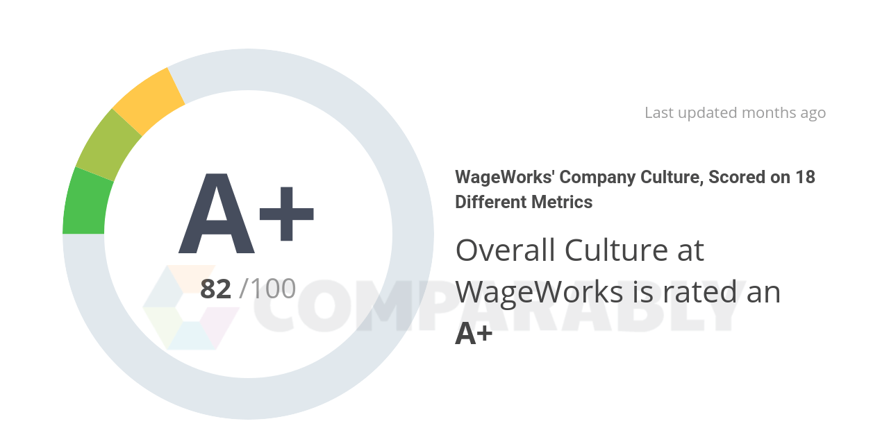 WageWorks Logo - WageWorks' Company Culture, Scored on 18 Different Metrics | Comparably