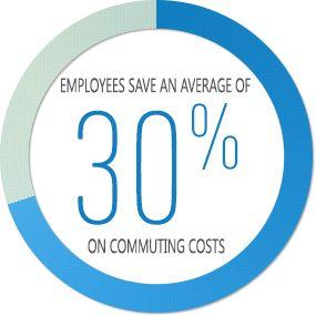 WageWorks Logo - Employer Commuter Benefits Plans & Transit Benefits | WageWorks