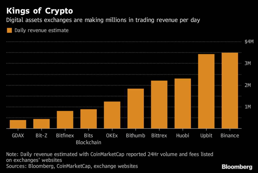 Nymex Logo - Nymex Veteran Targets Institutions With Cryptocurrency Exchange ...