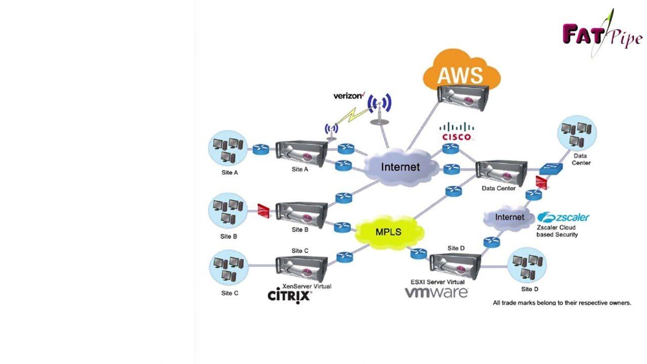 FatPipe Logo - FatPipe Symphony SD-WAN Product Family | SDN