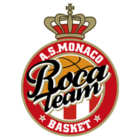 Monaco Logo - Monaco Logo EuroCup | Basketball | Basketball, Sports logo, Logos