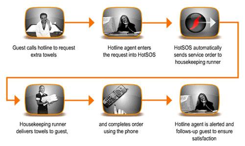 Hotsos Logo - InfoScape Hospitality Solutions Pvt. Ltd - HotSOS