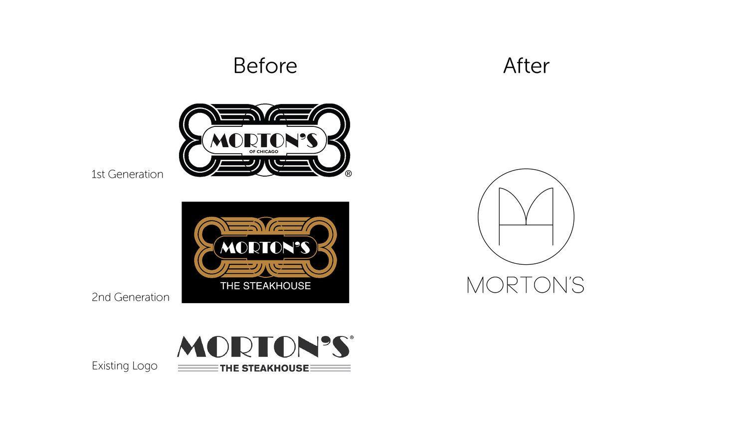 Morton's Logo - Morton's on the plate — TENG TENG CHAN