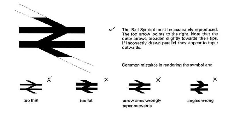 Rail Logo - High Spec Reproduction of the iconic British Rail Corporate Identity ...