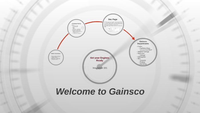Gainsco Logo - Welcome to Gainsco by JD Shipman on Prezi
