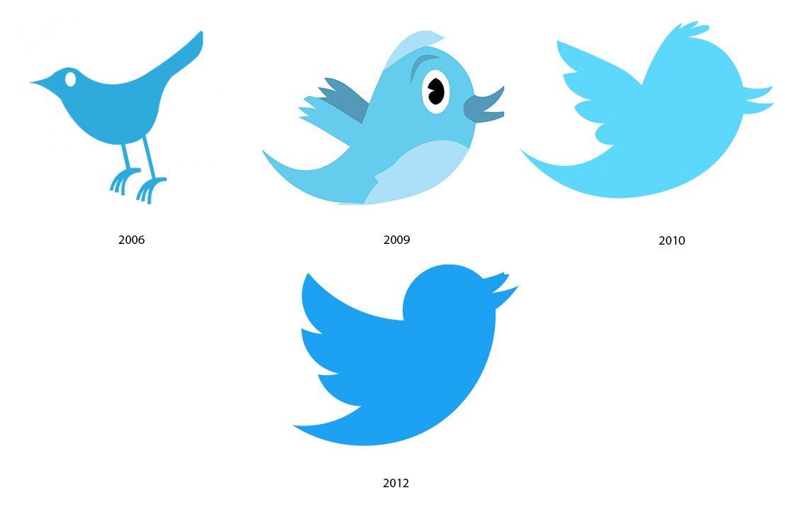 Twitter's Logo - Meaning Twitter logo and symbol | history and evolution