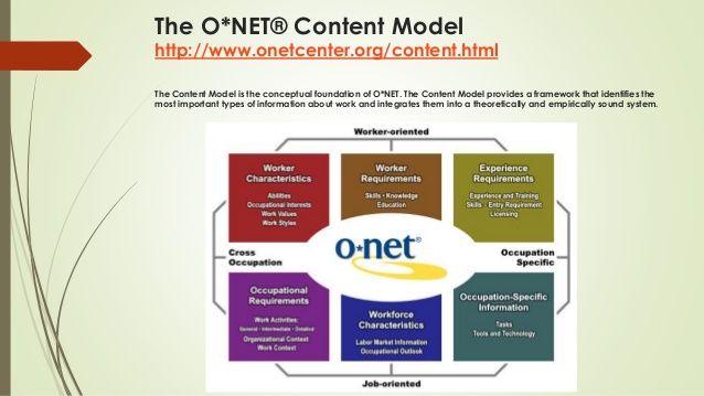 Onet.org Logo - Onetonline